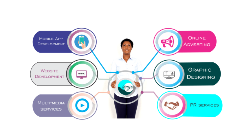 Senyo Global website development