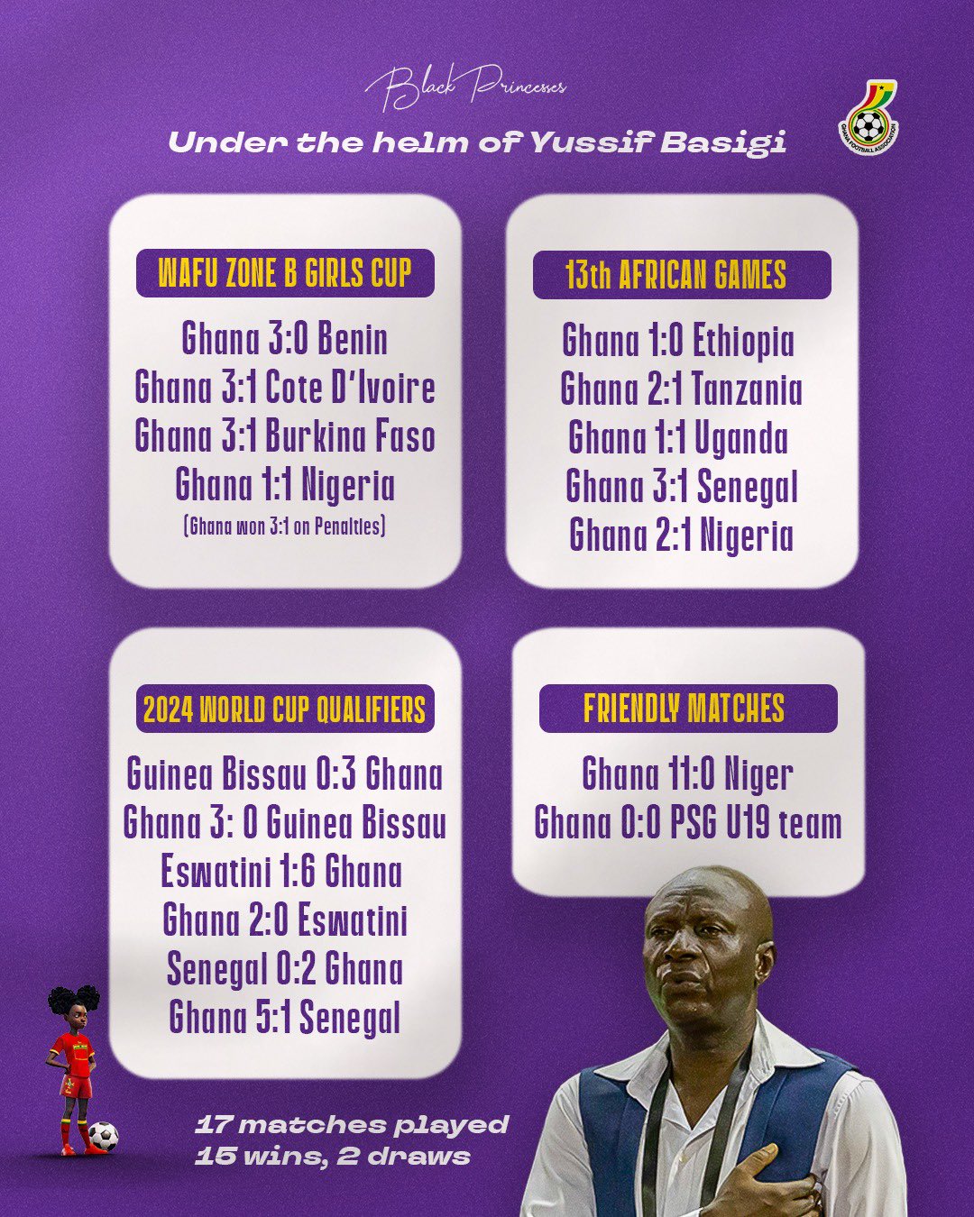 Black Princesses performance under Coach Yussif Basigi
