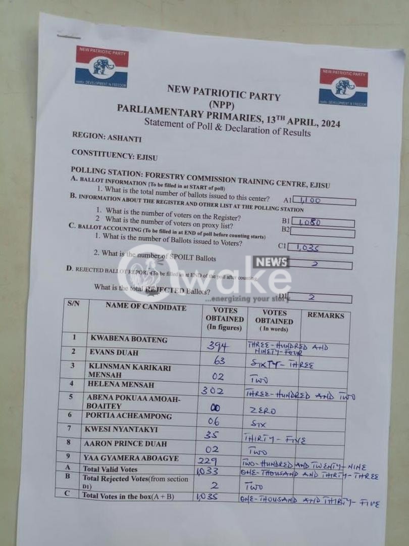 Ejisu Constituency NPP Primary certified results