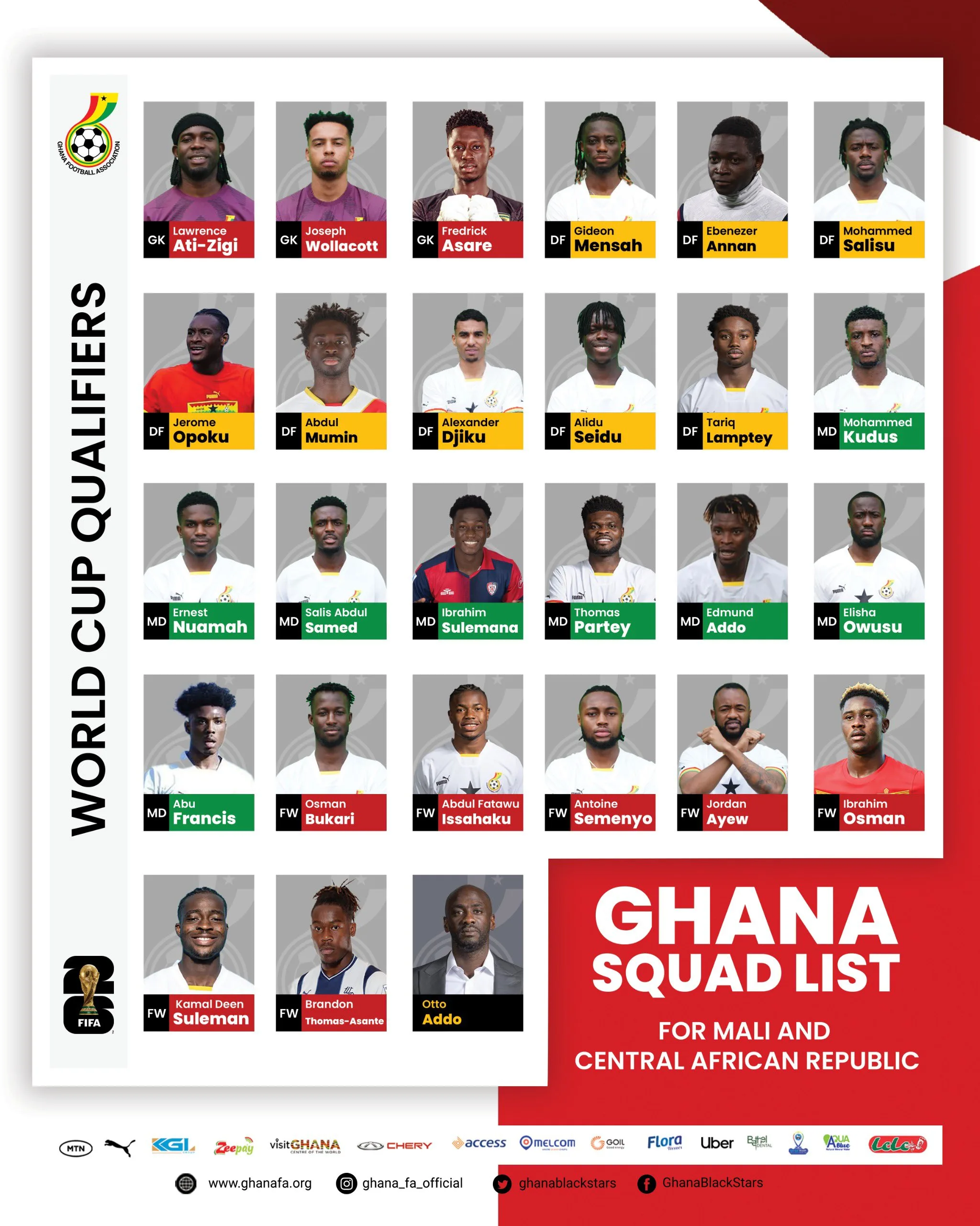 Black Stars squad for June World Cup Qualifiers