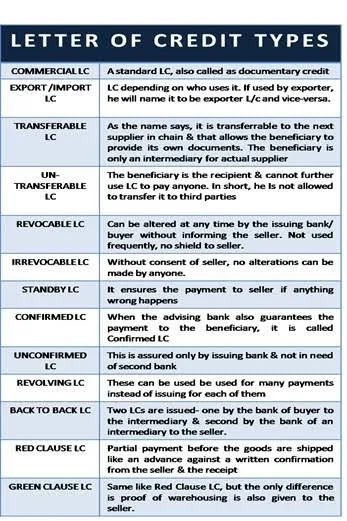 letter of credit types