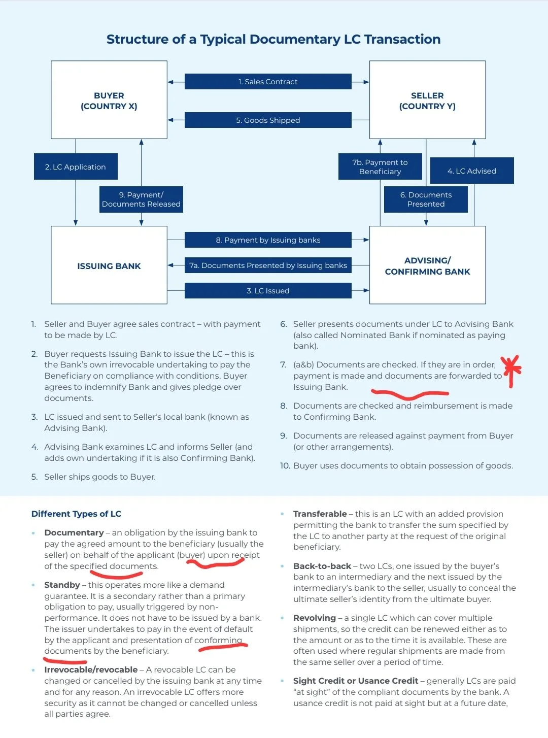 letter of credit structure