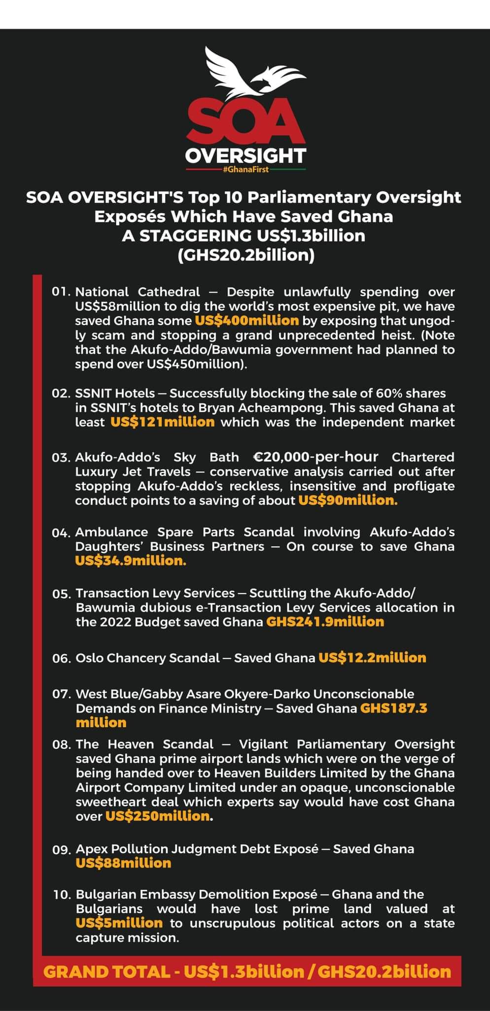 Ablakwa's top 10 exposés 